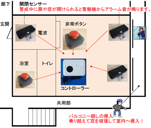 賃貸アパートの居間、浴室に緊急用の非常ボタンを配置したイメージ図